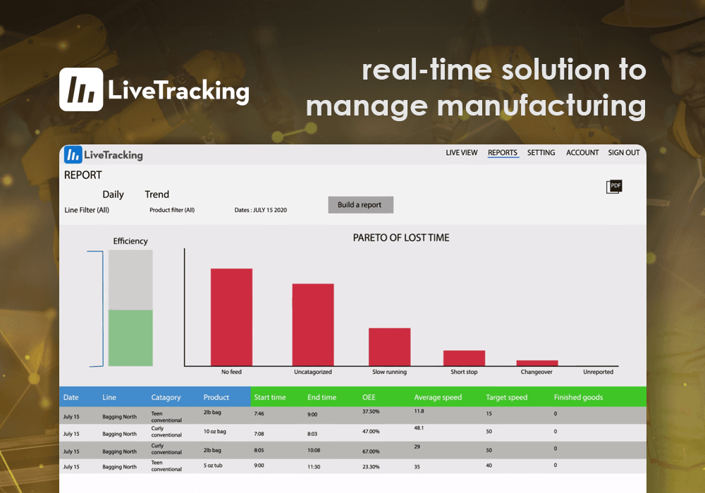 LiveTracking - real-time solution to manage manufacturing